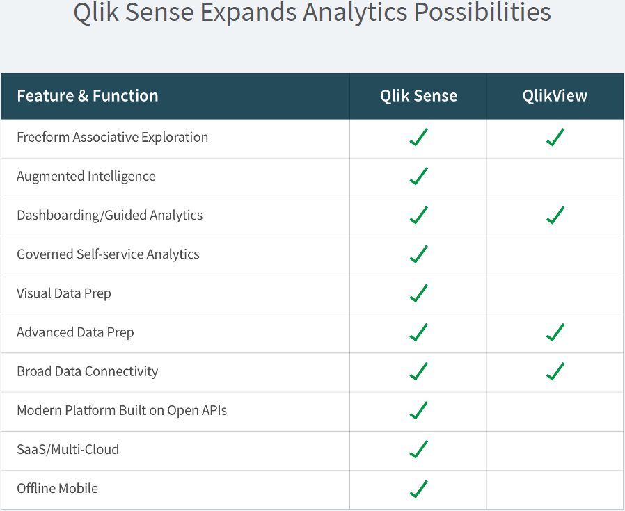 Qlik Sense vs QlikView