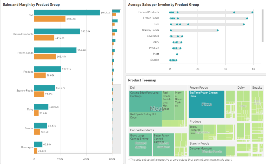 QlikView Dashboard