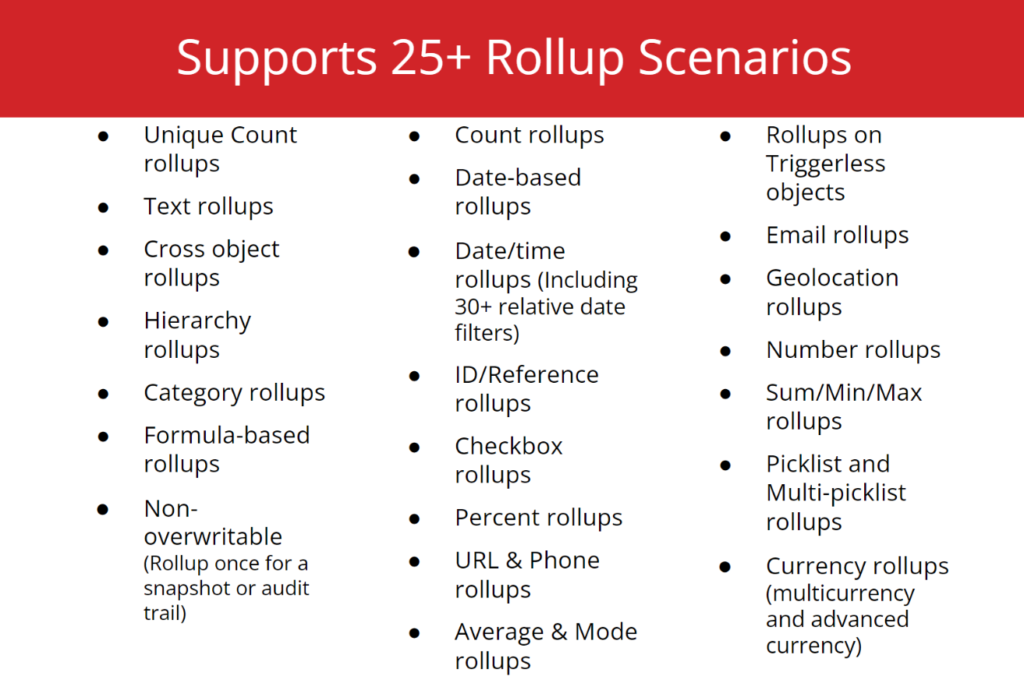 Rollup Scenariors