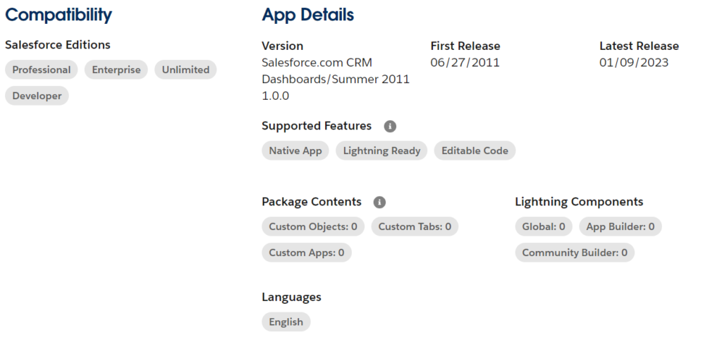 Salesforce CRM Dashboards Details