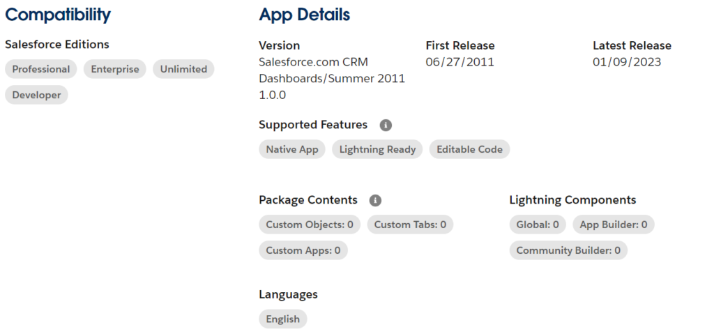 Salesforce CRM