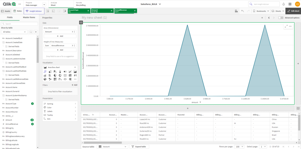 Step 3 - Explore Analytics