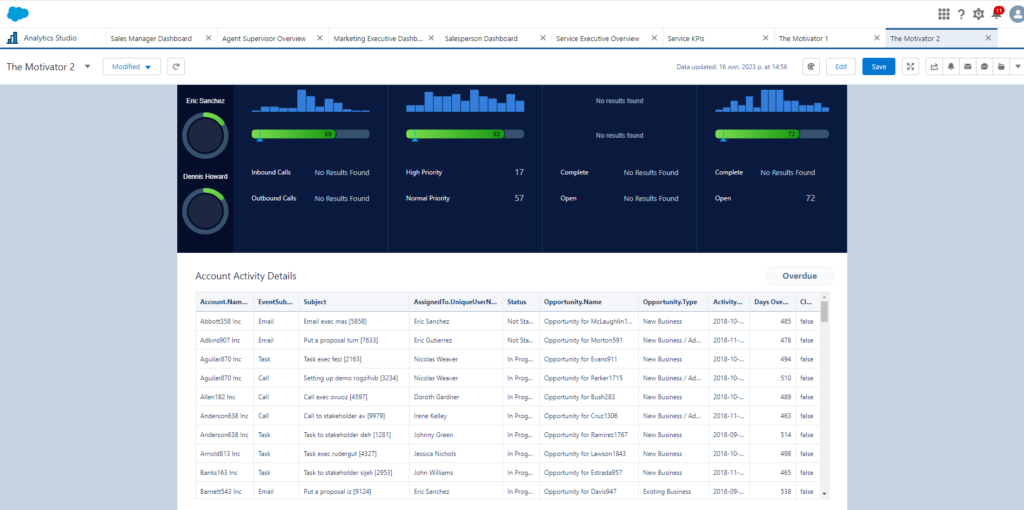 Motivator Dashboard Details