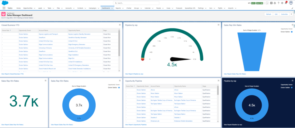 Sales Manager Dashboard