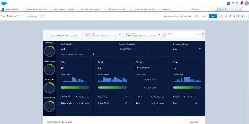 Salesforce CRM Dashboards