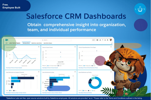 Salesforce-CRM-Dashboards-Review