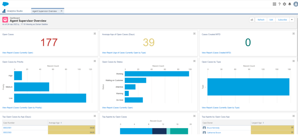 Salesforce CRM Dashboards version 1