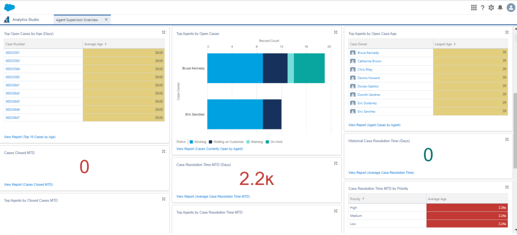 Salesforce CRM Dashboards version 2