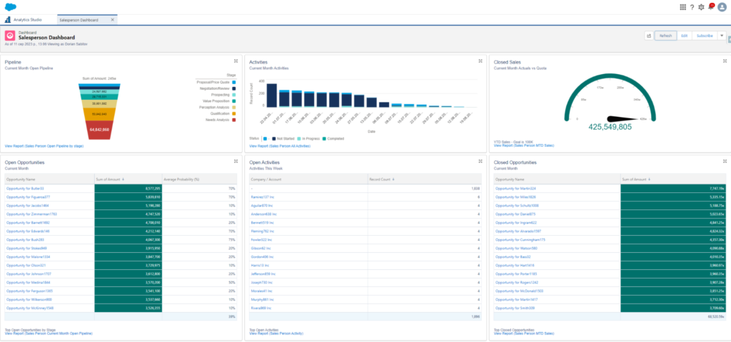 Salesperson Dashboard