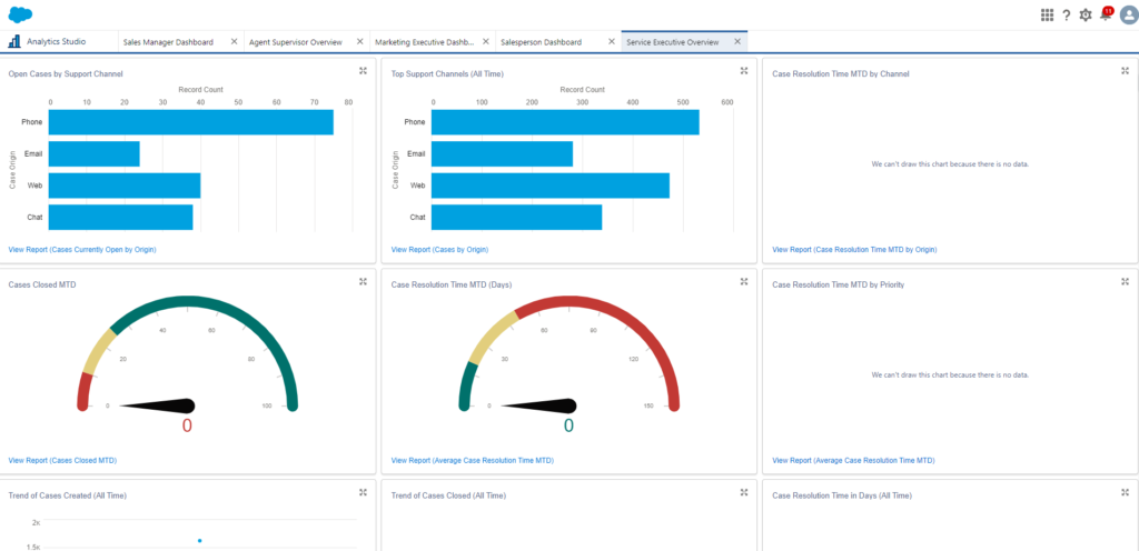 Service Executive Dashboard