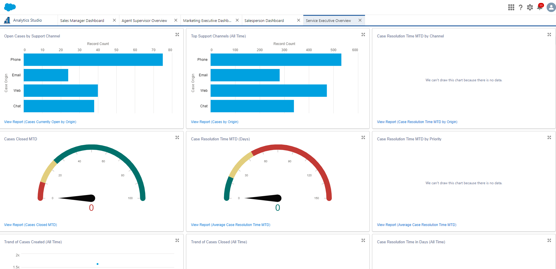Salesforce CRM Dashboards App Review 2026 ☁️ Salesforce Apps