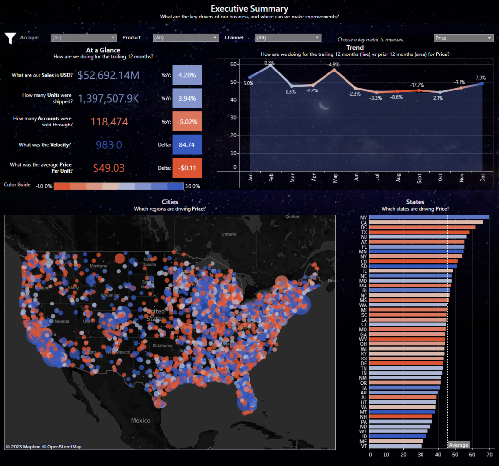 Tableau Dashboards