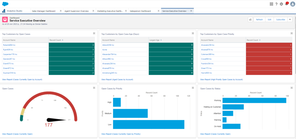 variety of specialized dashboards