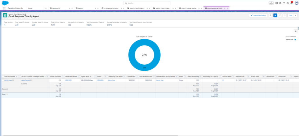 Call Center Dashboard