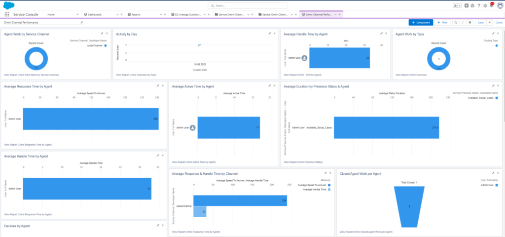 Center Performance with Salesforce