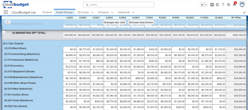 CloudBudget Manager