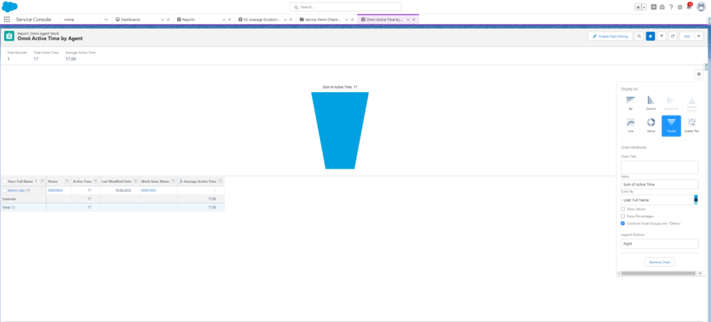 Configuring a Salesforce Call Center KPI Dashboard