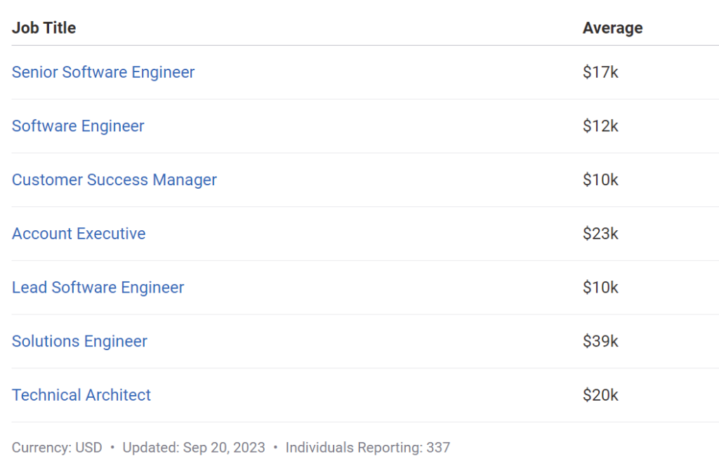 How Much Does Salesforce Pay in Bonuses