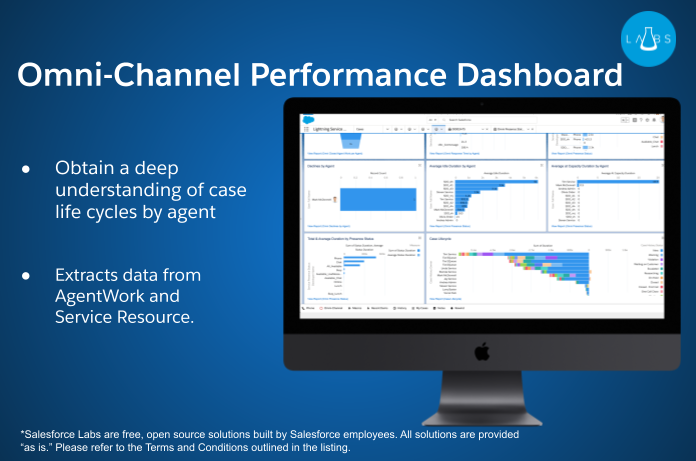 Omni-channel Performance Dashboard