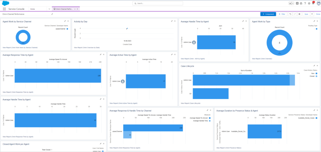 Omni-channel dashboard