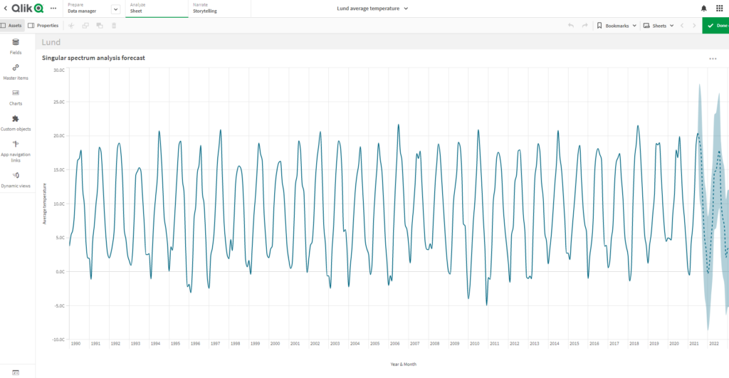 QlikView's Forecasting Prowess