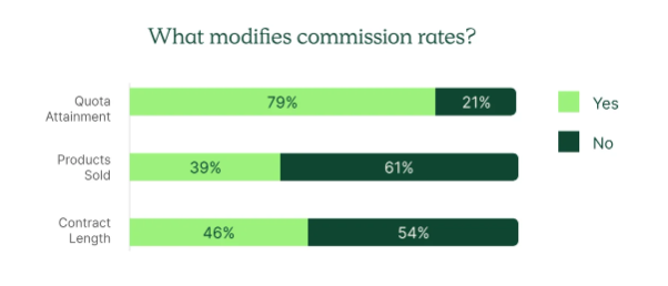 Sales Compensation Trends