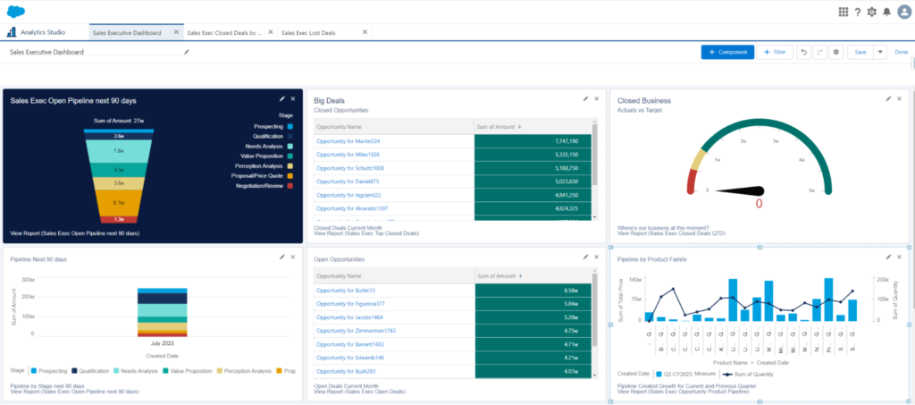 Salesforce CRM Dashboards