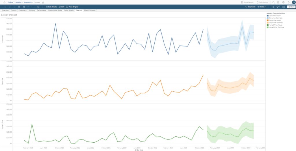 Tableau Sales Data Visualization