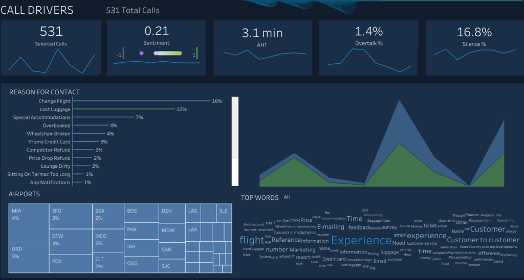 Tableau metrics