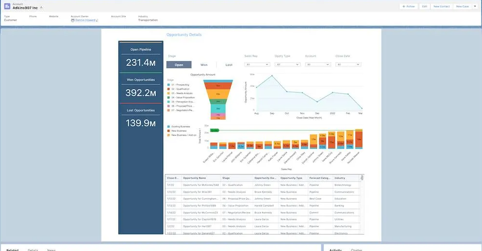 CRM Analytics Details