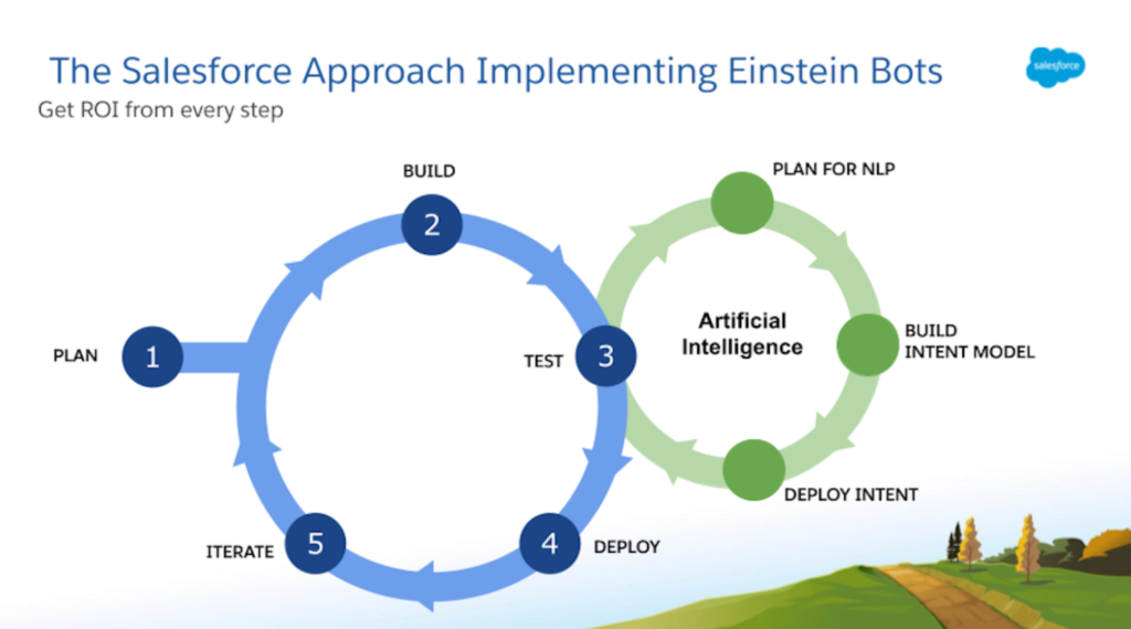 Implementing Einstein Bots