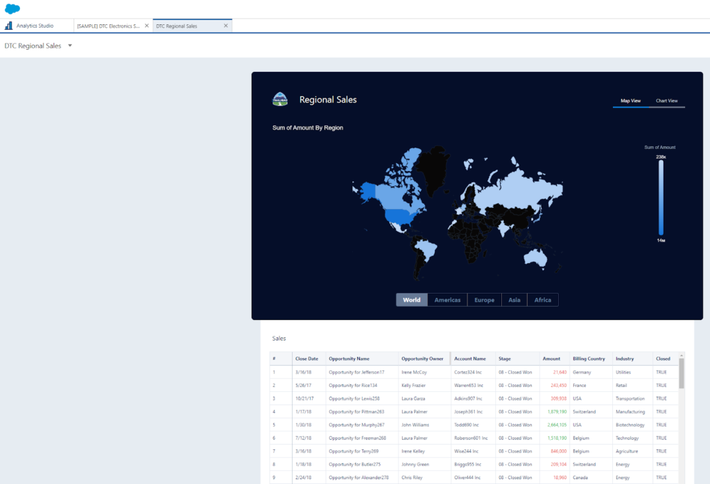 Sales Dashboard