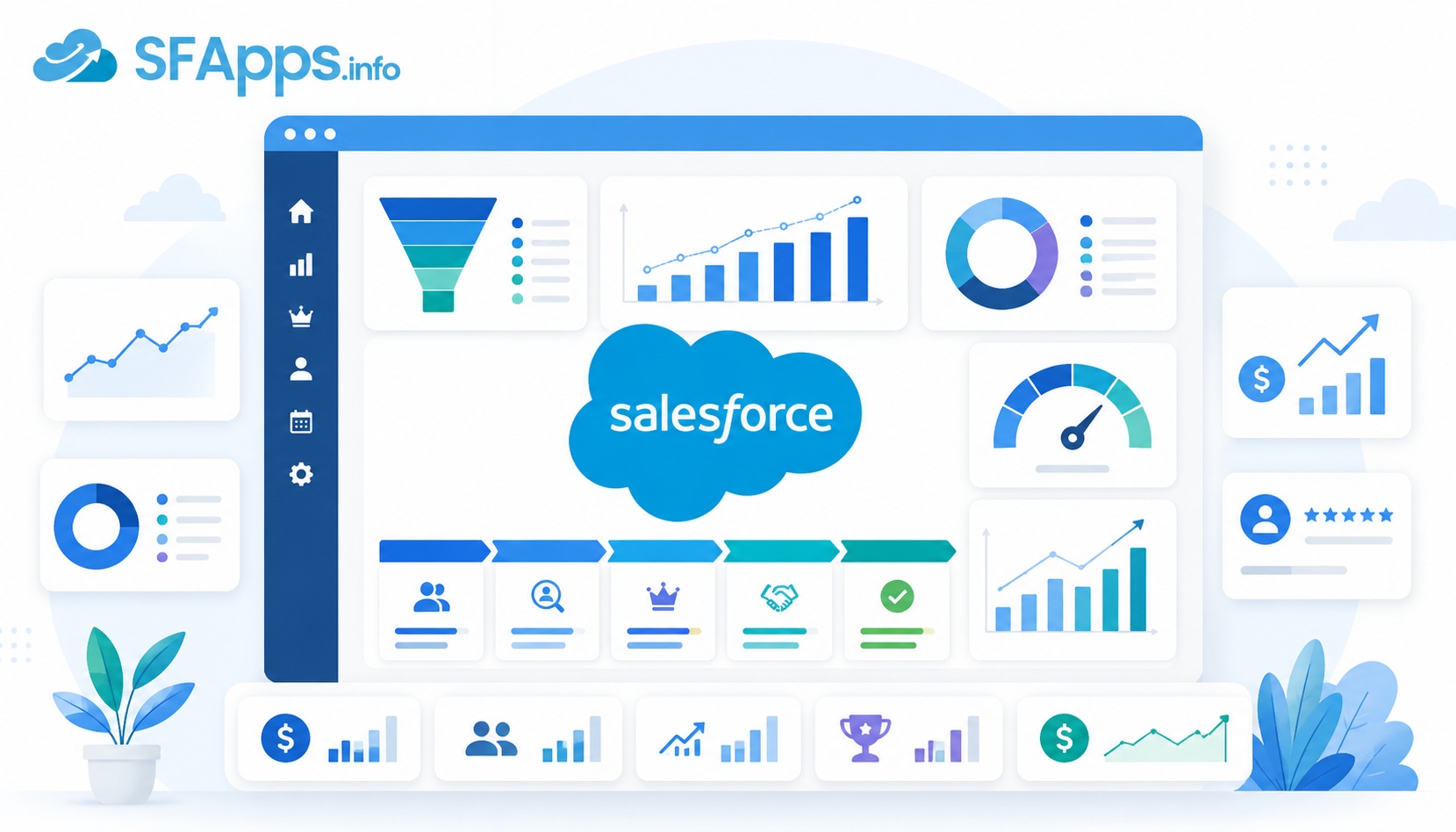 Sales KPI Dashboard in Salesforce thumbnail
