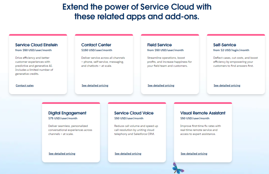 Salesforce AI GPT Cost