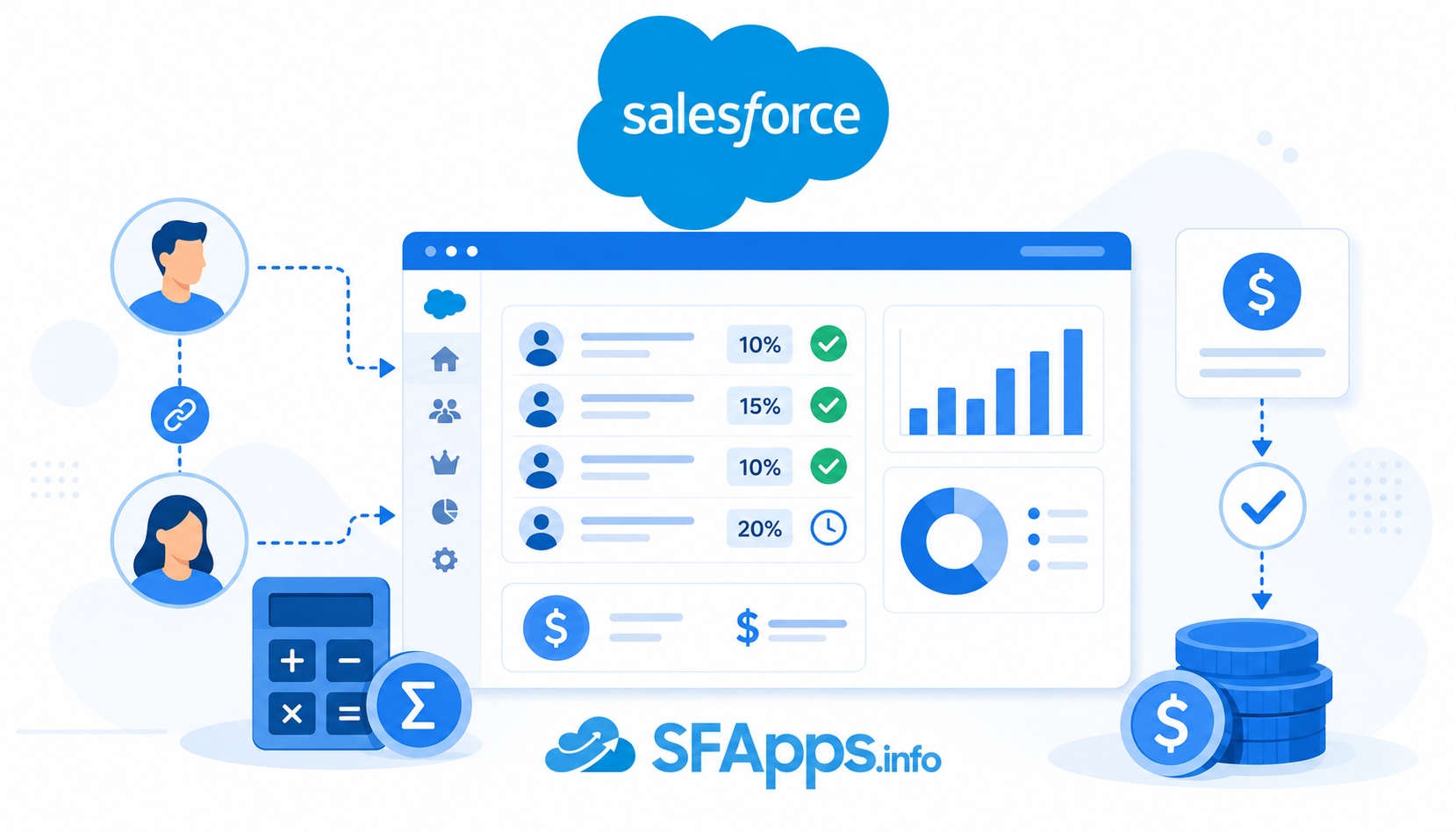 Salesforce Commission Calculation thumbnail
