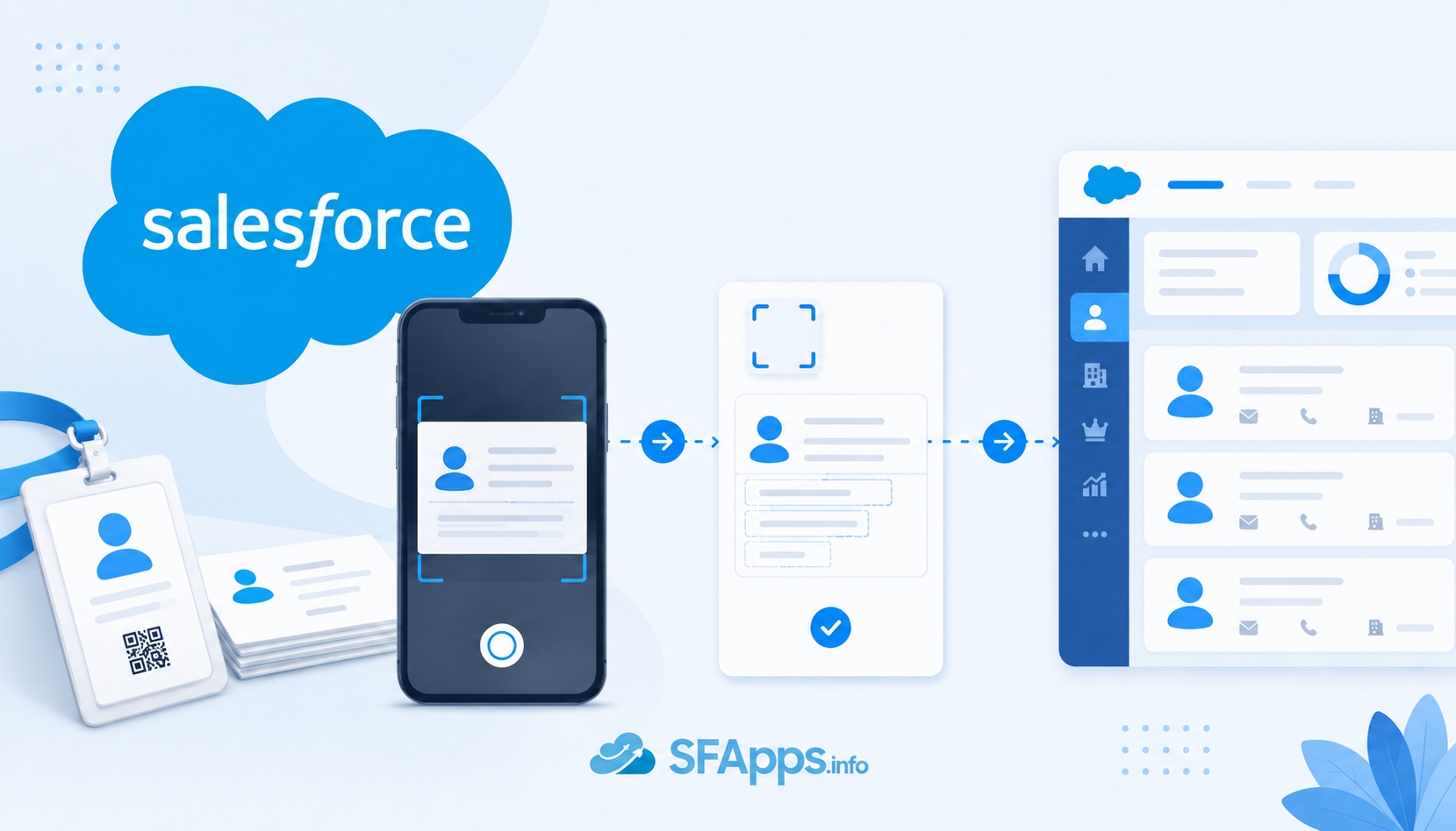 Salesforce OCR Power for Event thumbnail