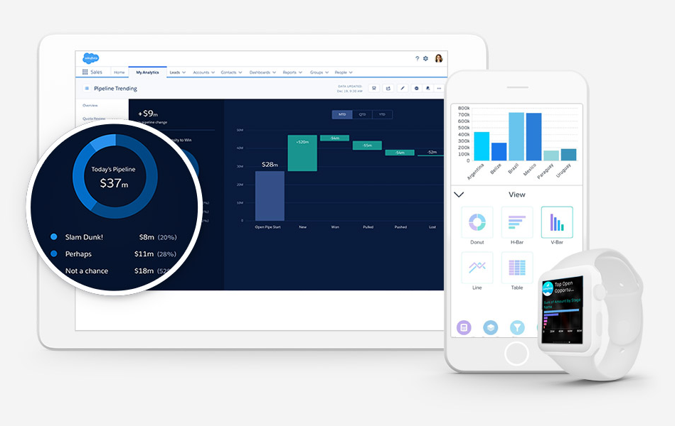 CRM Analytics