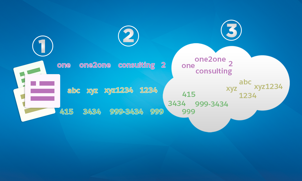 How Einstein Search Works