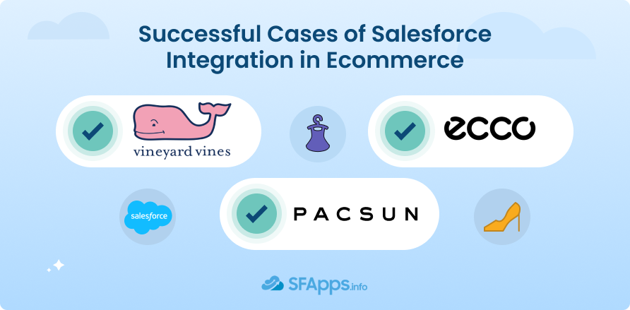 Case Studies of Ecommerce Salesforce Integration