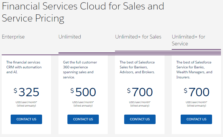 Financial Services Cloud Salesforce Pricing Sales and Service