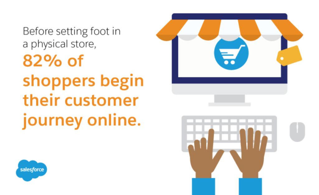 Online Customer Journey