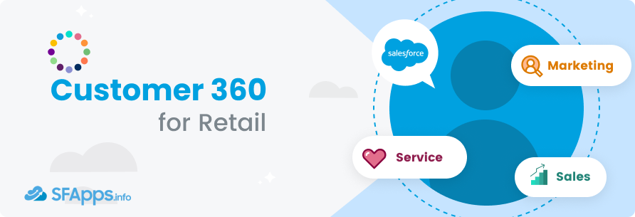Salesforce Customer 360 for Retail Implementation