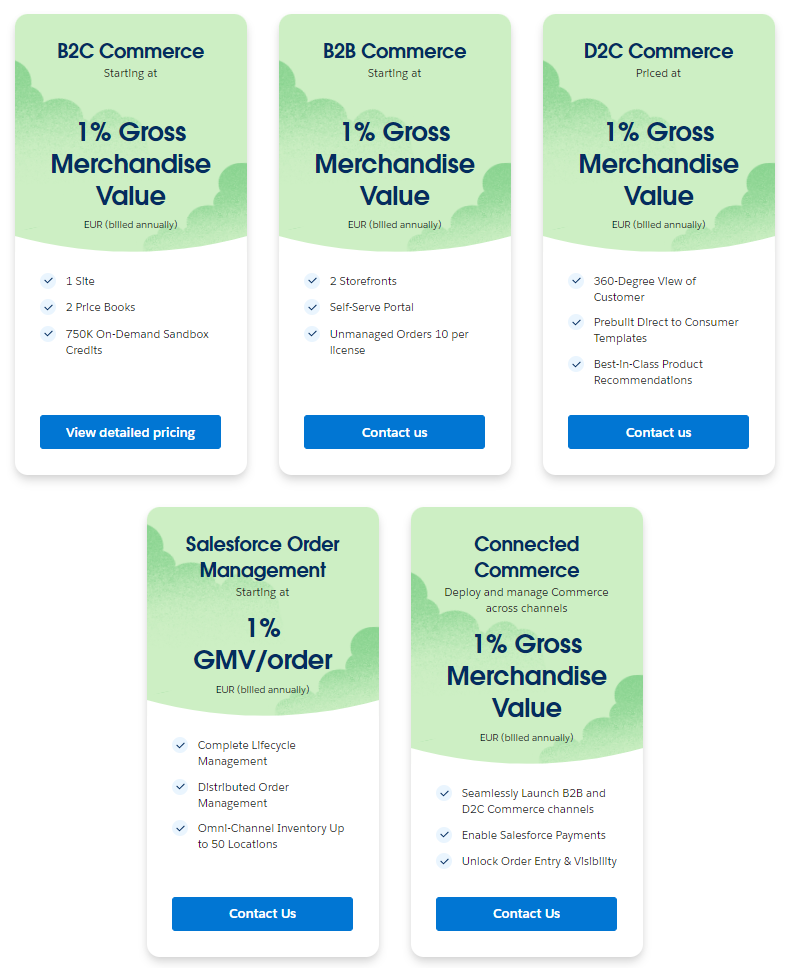 Salesforce Ecommerce Implementation Cost