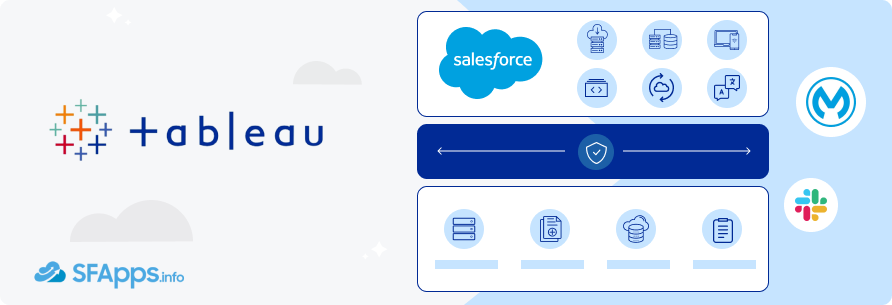 Salesforce Tableau App