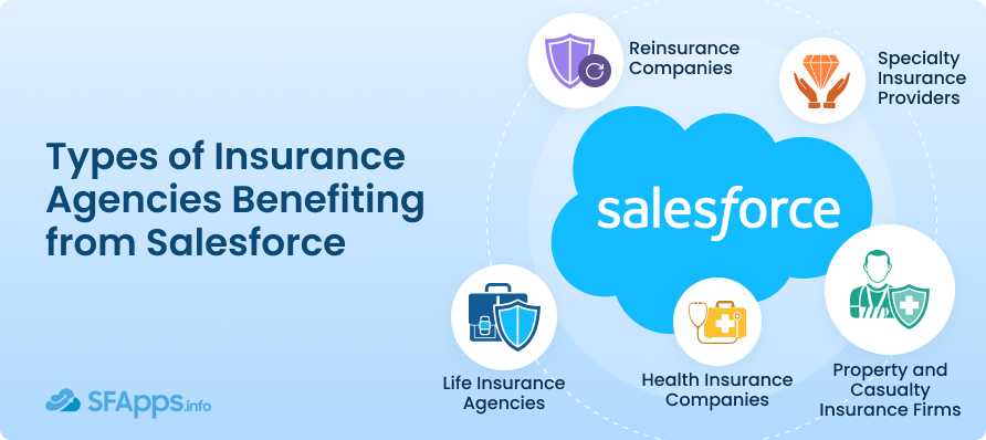 Types of Insurance Agencies Benefiting from Salesforce