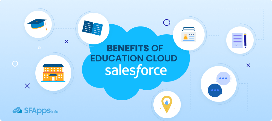 Benefits of Salesforce Education Cloud Implementation