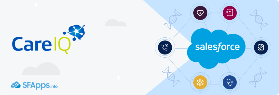 CareIQ Salesforce Health Cloud App