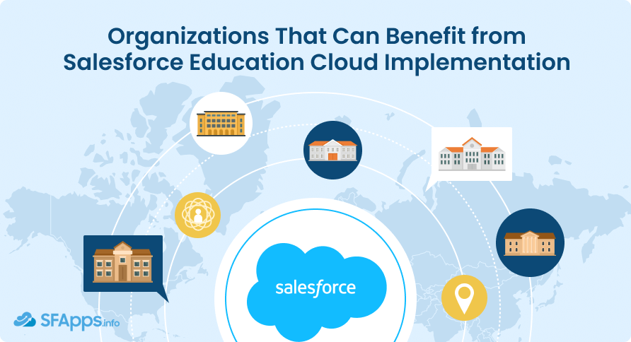 Organizations that can benefit from Salesforce Education Implementation
