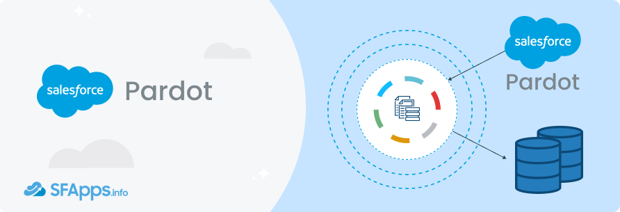 Pardot Salesforce Implementation