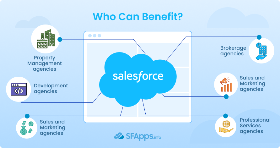 Real Estate Agencies That Benefit From Salesforce Implementation